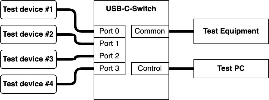 USB-C-Switch