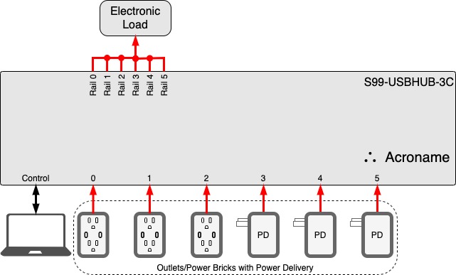USB-PD power supply testing with electronic load