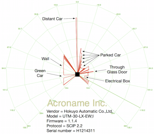 Acroname Hokuyo UTM-30LX-EW outdoor test results