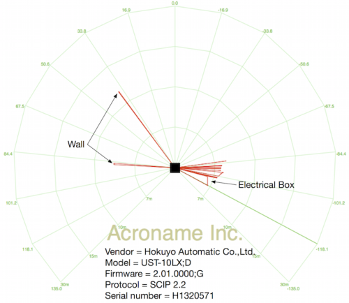 Acroname Hokuyo UST-10LX outdoor test results