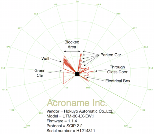 Acroname Hokuyo UTM-30LX-EW outdoor test results with acrylic