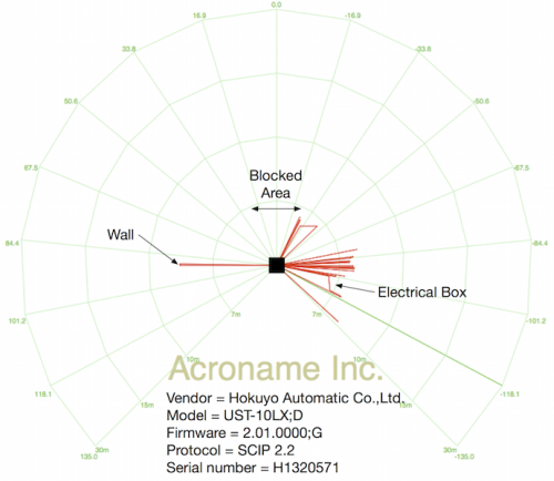 Acroname Hokuyo UST-10LX outdoor test results with acrylic