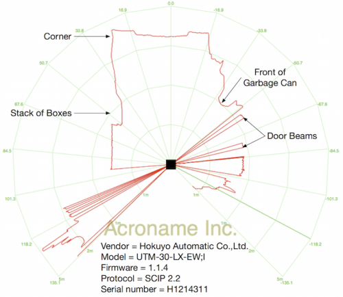 Acroname Hokuyo UTM-30LX-EW indoor test results