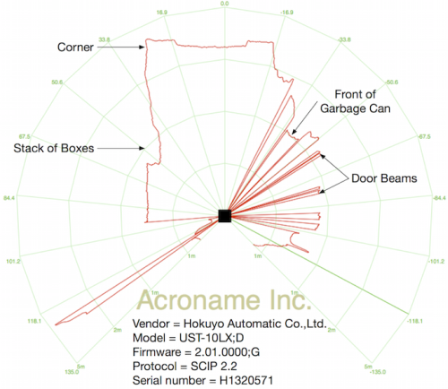 Acroname Hokuyo UST-10LX indoor test results