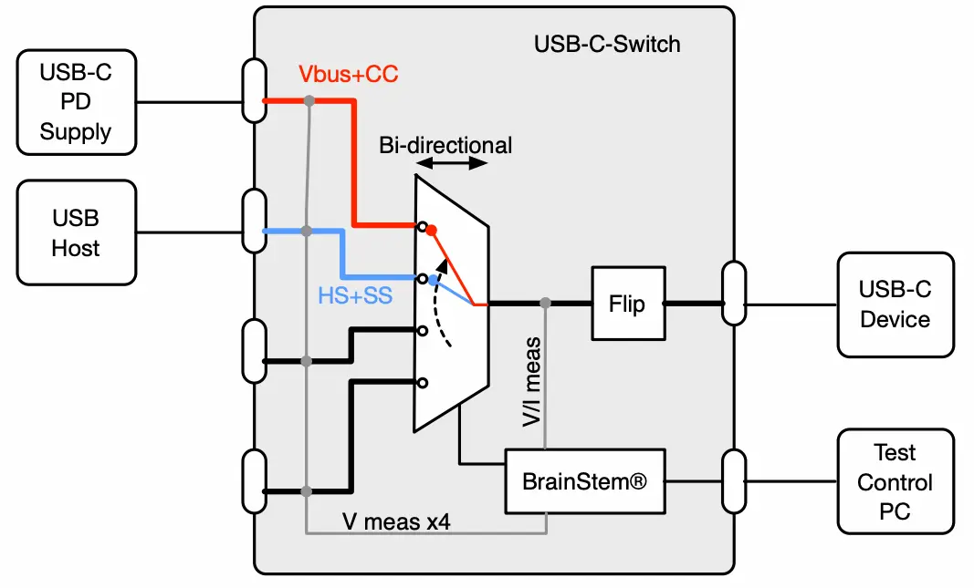 Mux split mode diagram