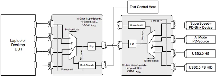 Bidirectional application